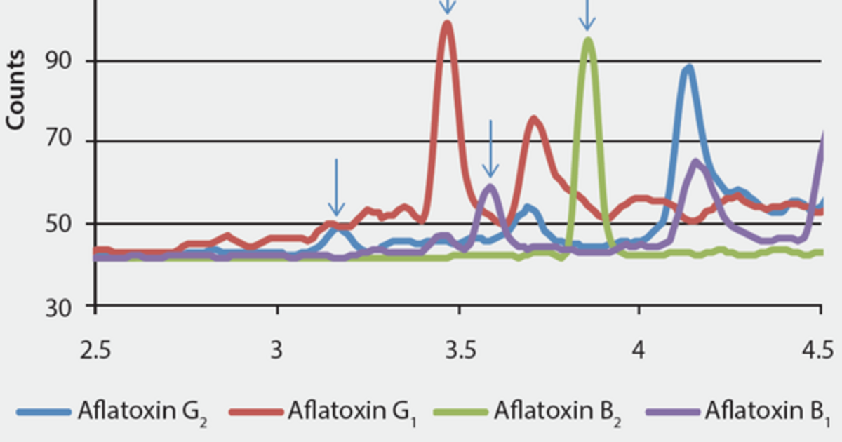 Lc Ms Ms Analysis Of Aflatoxins In Hops After Solid Phase Extraction