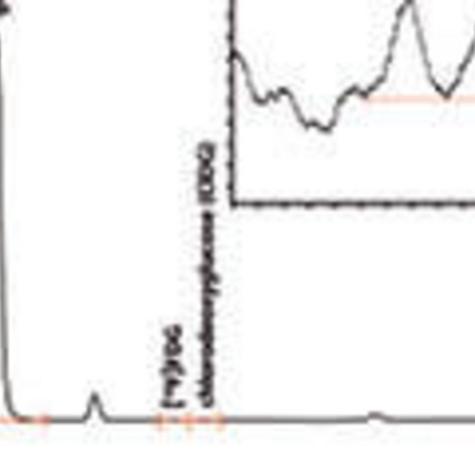 Hot Chemistry Radio Ion Chromatography - 