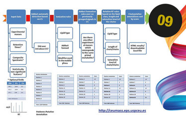 CEU Mass Mediator 3.0: A Metabolite Annotation Tool