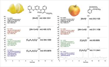 Pesticides in fruits Diagnostic ions