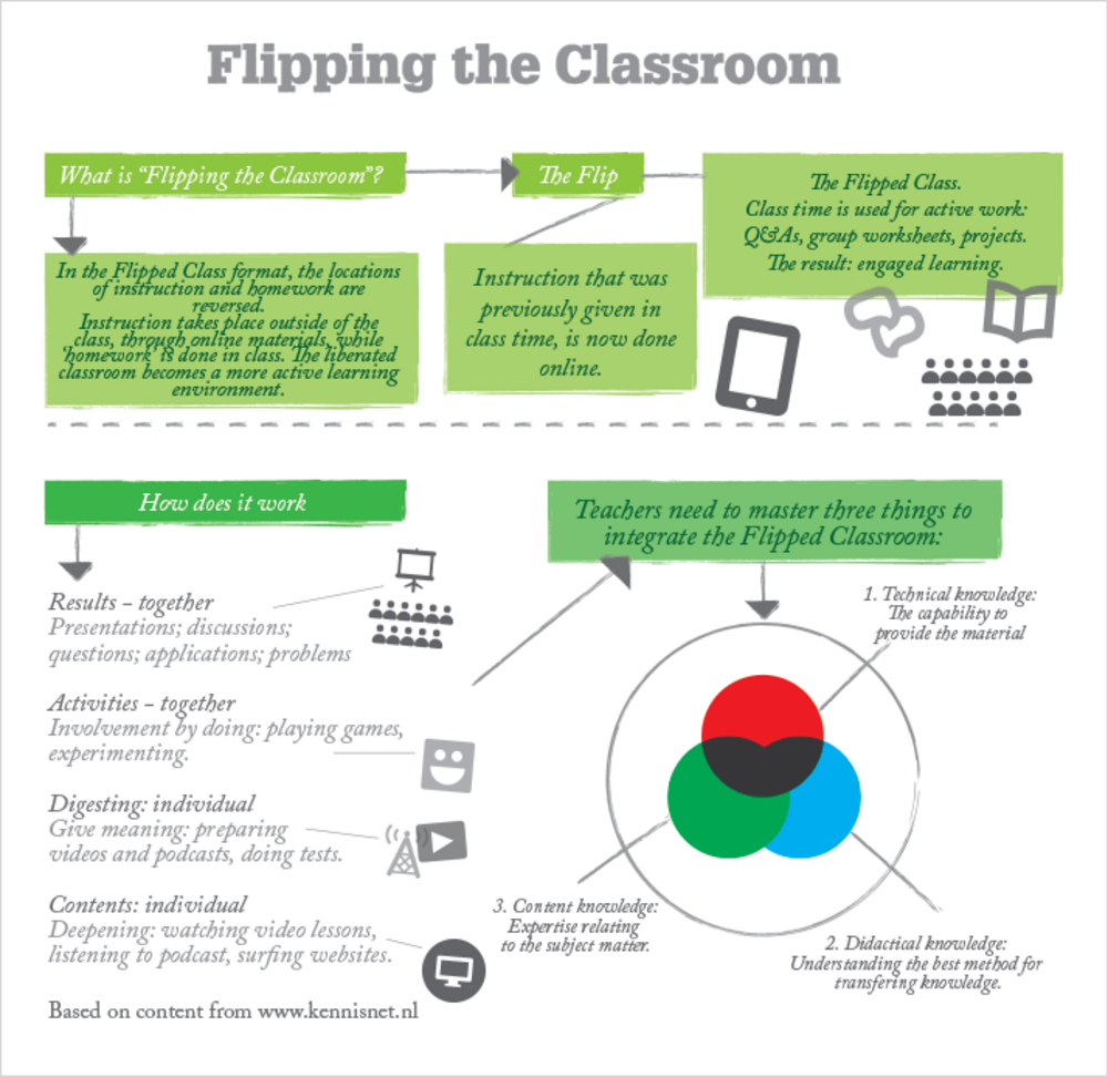 Flipping The Analytical Chemistry Classroom - 