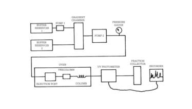 hplc schematic