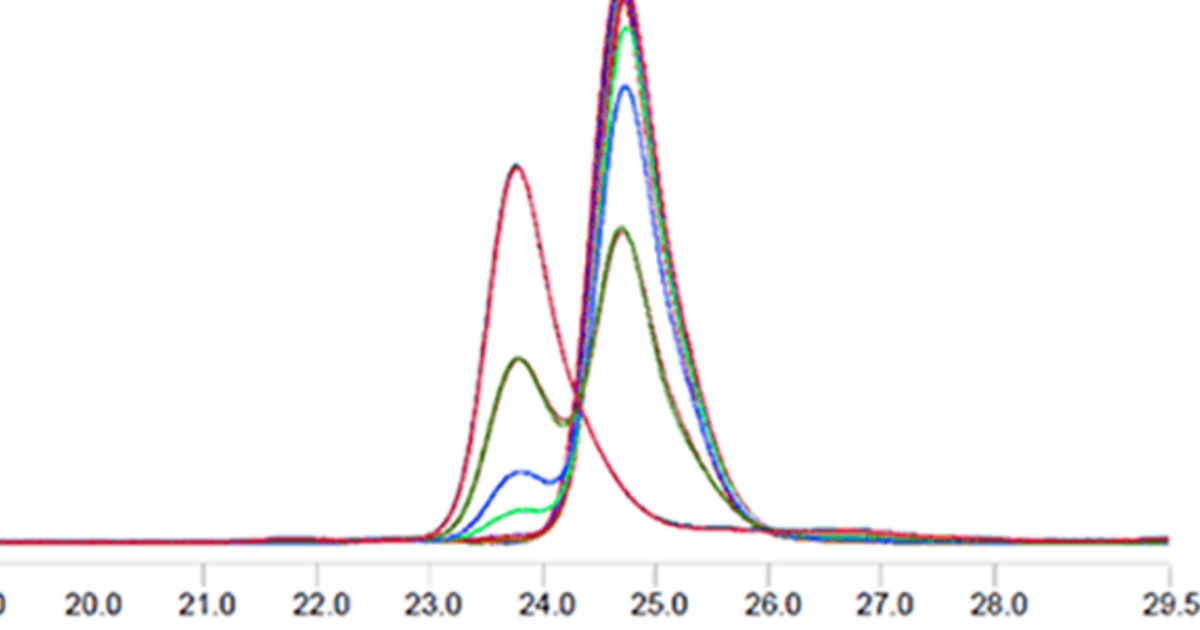 Study of the resolution and detection of SEC-LS and DLS