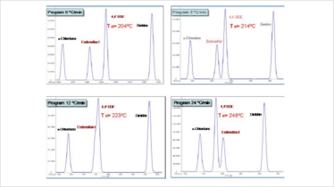 Manipulation of selectivity