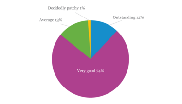 0414-201 rate overall diag