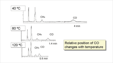 Manipulation of selectivity fig.5