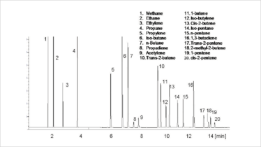 Get selective Fig 4.