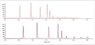 Separation of alkylphenones in constant pressure mode and constant flow mode