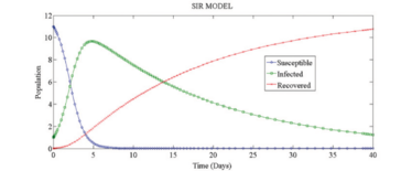 An SIR diagram of COVID-19