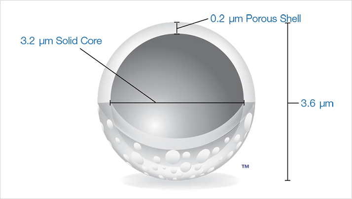 Figure 1. Graphical representation of Aeris 3.6 µm
