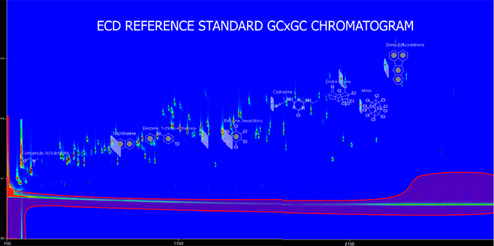 Figure 1. The two dimensional contour plot chromatogram
