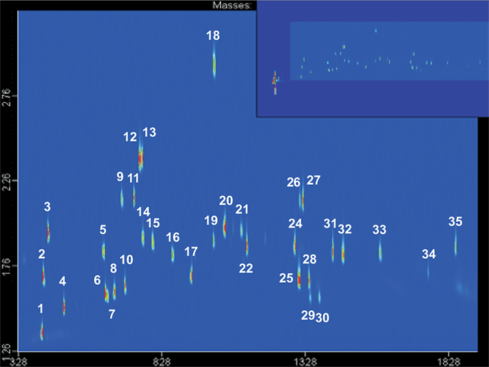 Figure 1. TIC chromatogram of the standard mixture