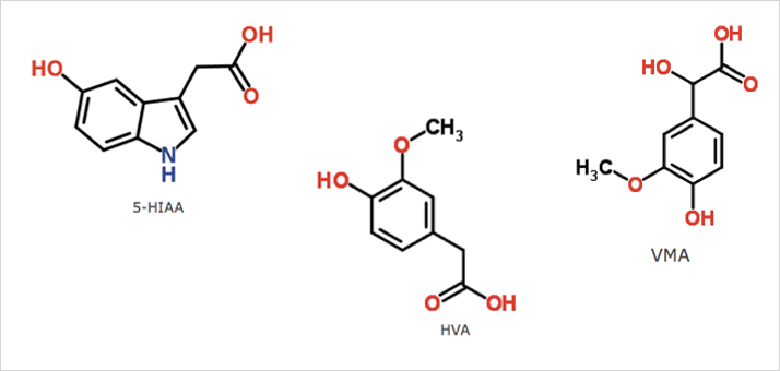 Structures of 5-HIAA, HVA and VMA
