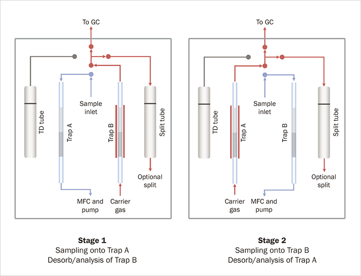 TDTS 105_1_figure2