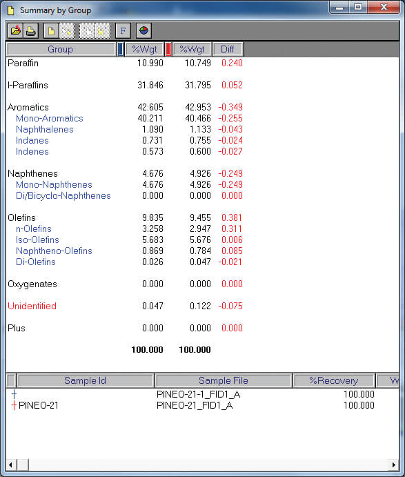 Table 2.