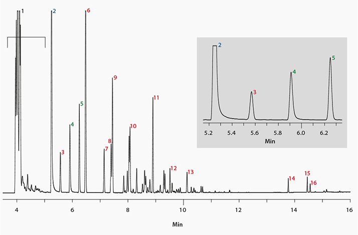App-Note067-sigma-fig4