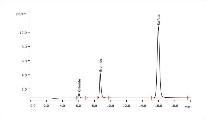 AppNote062-Metrohm-fig1