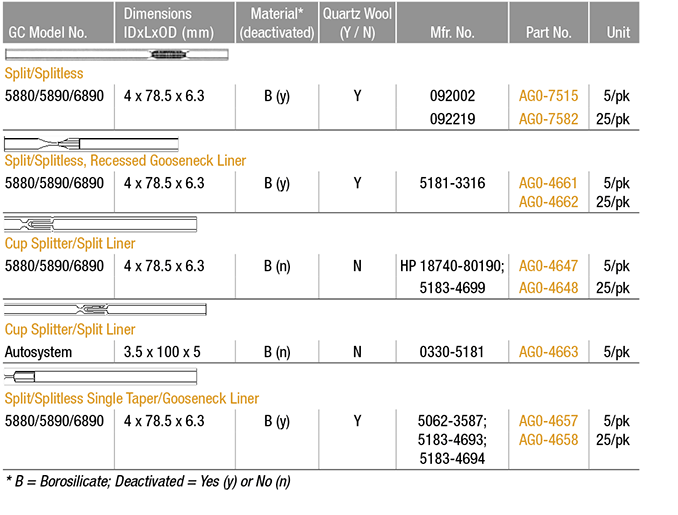 AppNote080-Phenomenex-fig1