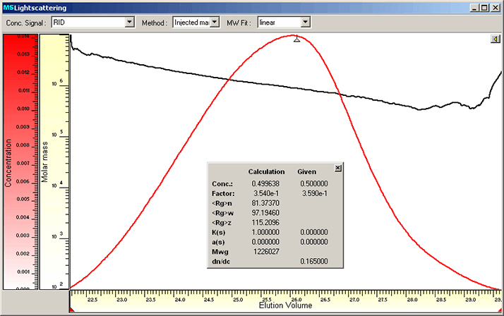 app note 143-14 fig.1