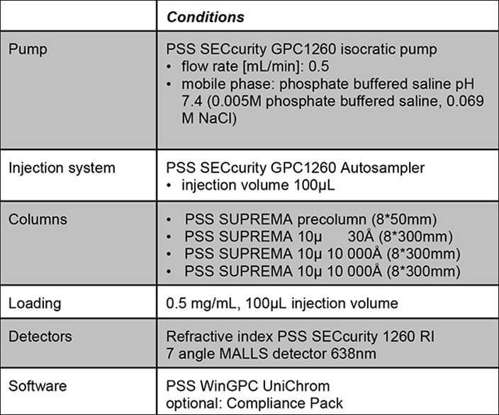 app-note-143-14-table.1