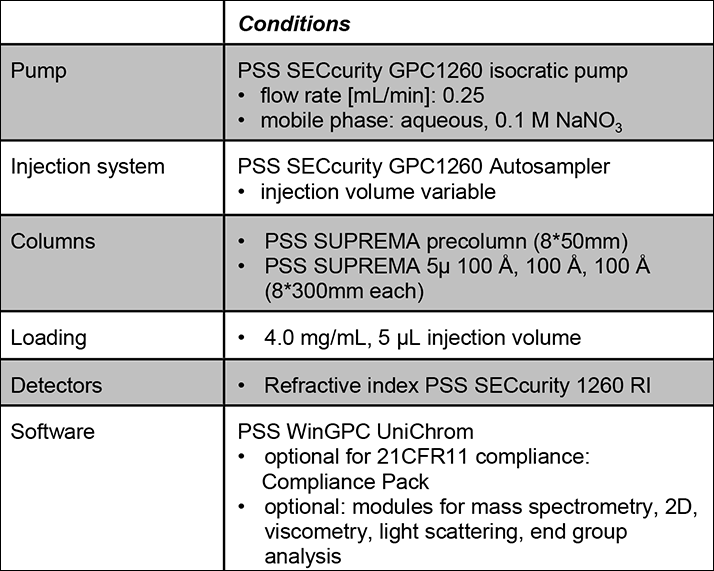 app-note-144-14-table.1