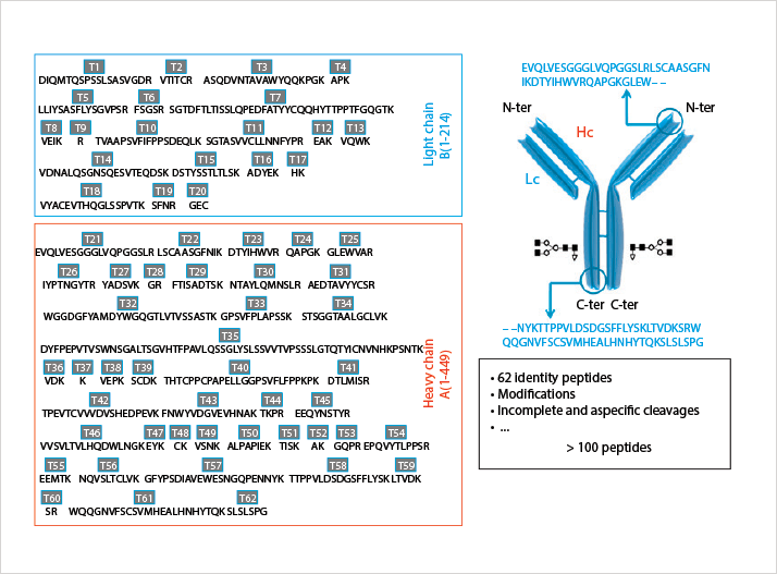 app note 109 fig1