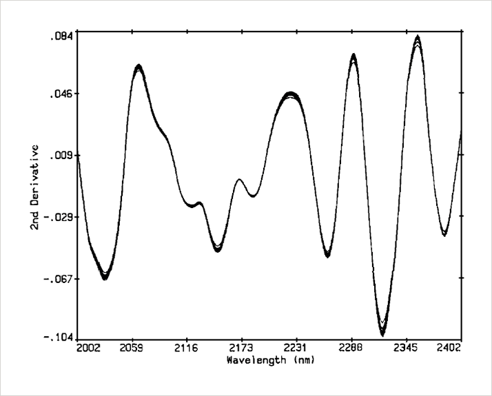 App note 105 Metrohm fig.1