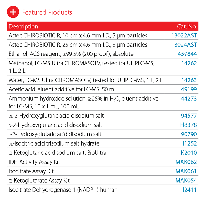 app note 103 products image