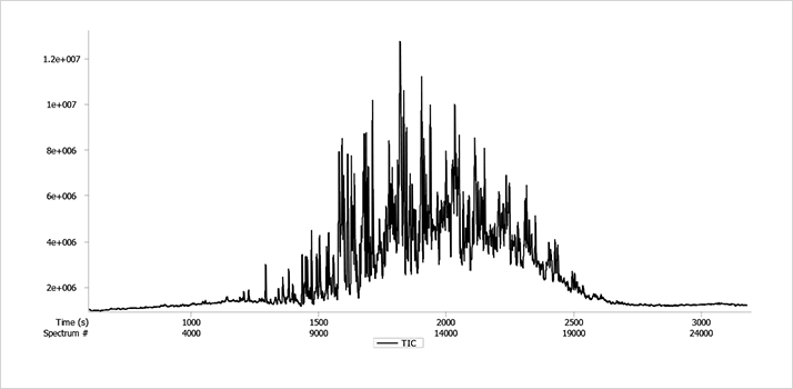 app note-014-037 leco fig1