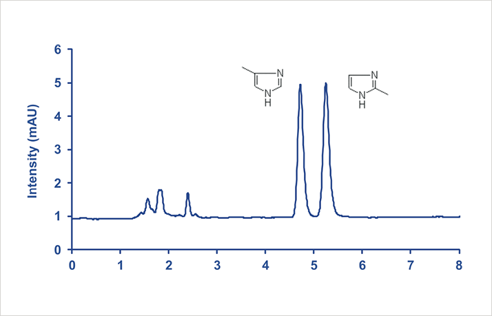 app note 028 fig.1