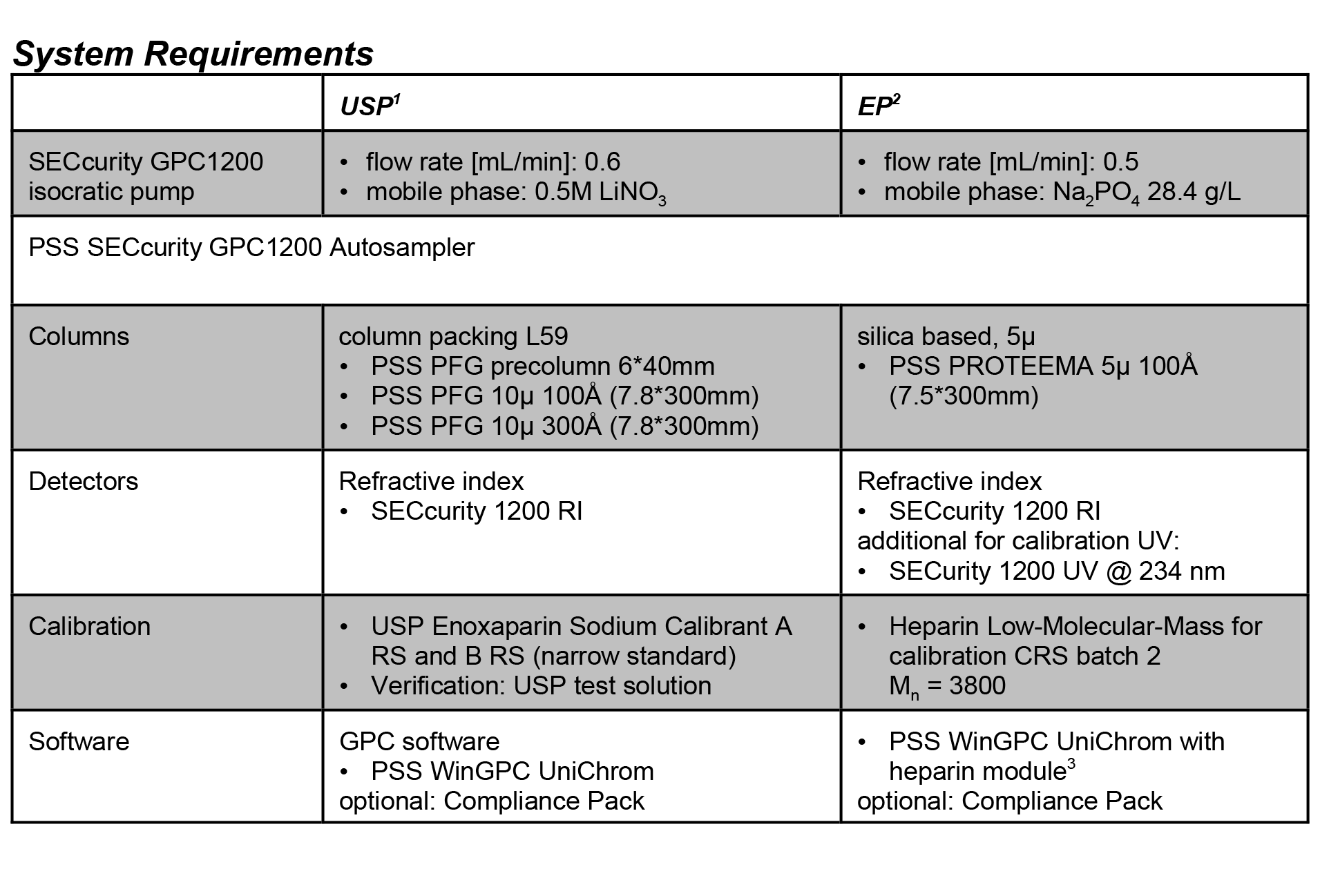 app note 3214 table 1