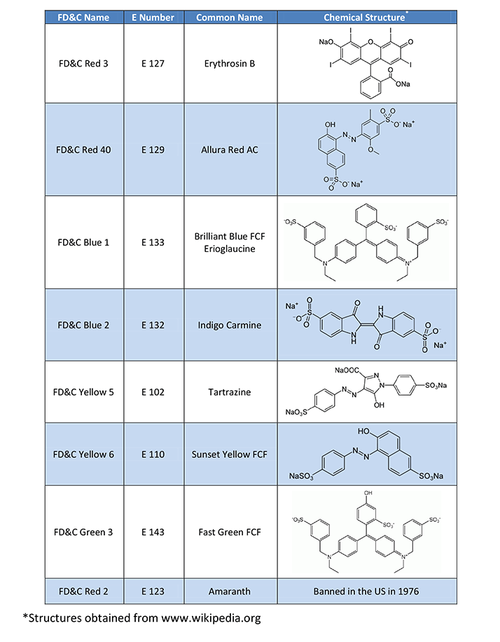 app note 1442 table 1
