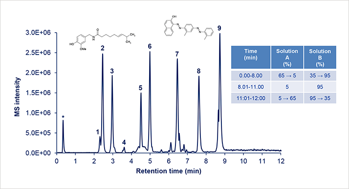 App-Note-05614-fig.1