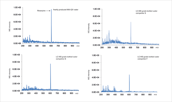 AppNote-05314-fig1