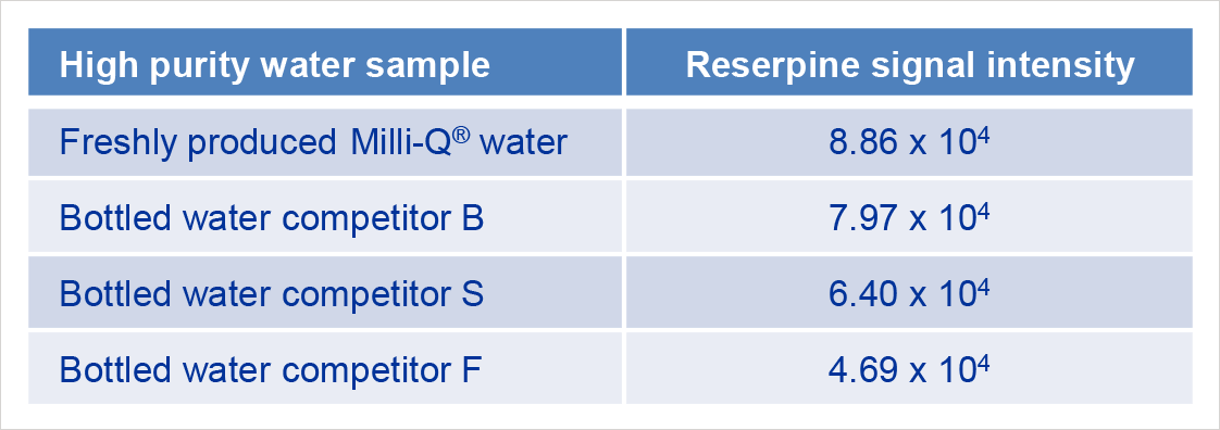 App note 05314-table1
