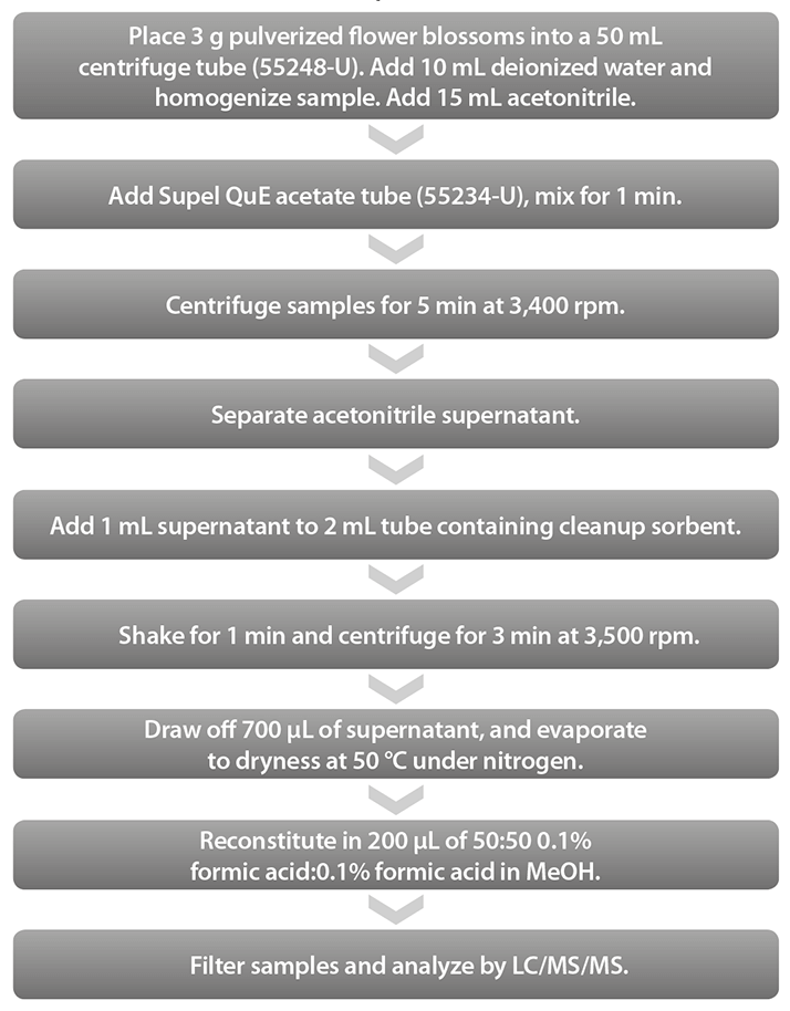 app-note-05214sigma-table-1