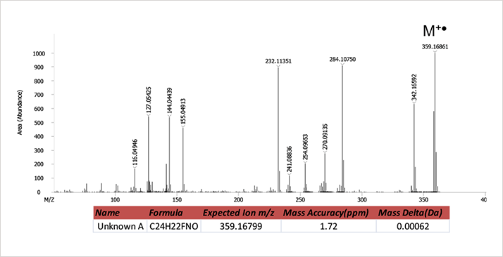 app note 05114-fig.2
