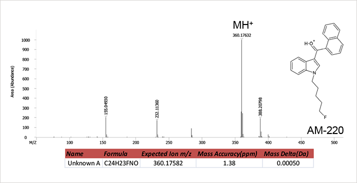 app note 05114-fig3