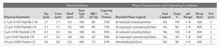 sigma table 1
