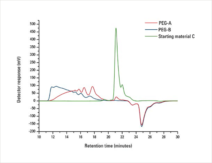 app note 067-14 Tosoh fig.1