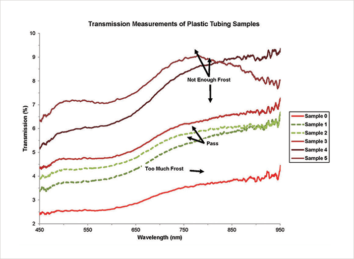app-note-07214-ocean-optics-fig2