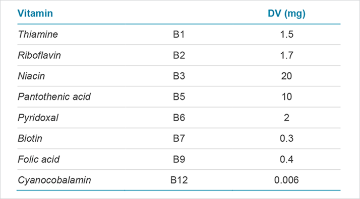 08114-app-note-ab-sciex-Vitamin-table1