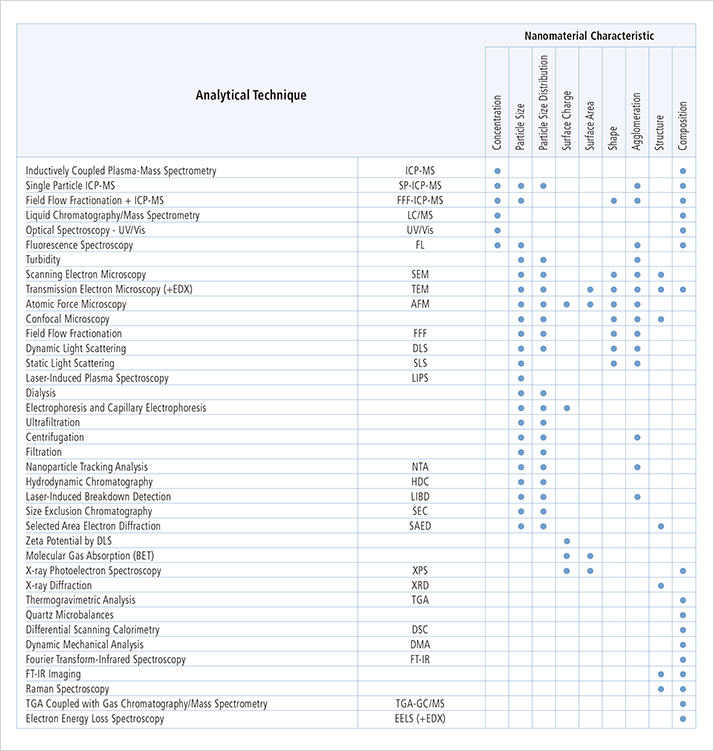 app note 083-014-table1