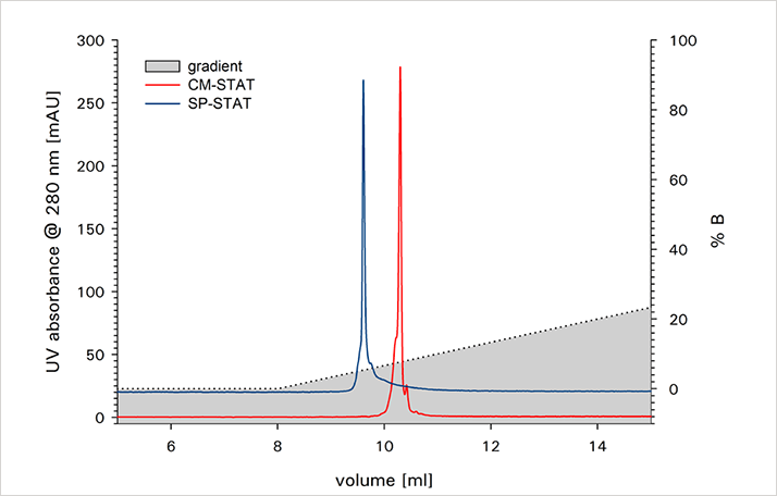 app-note-112-14-fig.1
