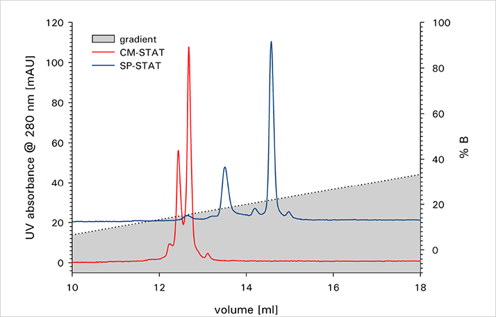 app-note-112-14-fig.2
