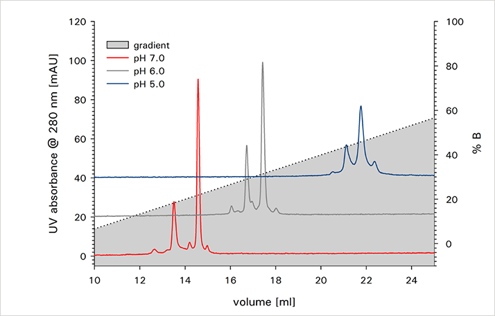 app-note-112-14-fig.3