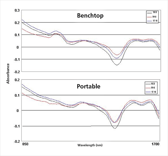 app note 1501 fig1