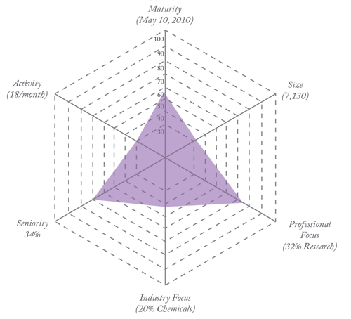 1113-205-fig.6