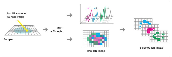 Camera Focus Graphic