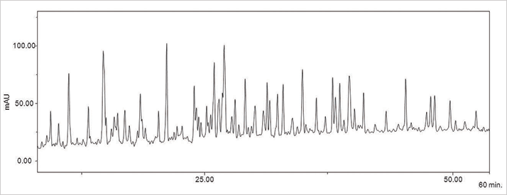 Introducing the latest in UHPLC technology graph 1